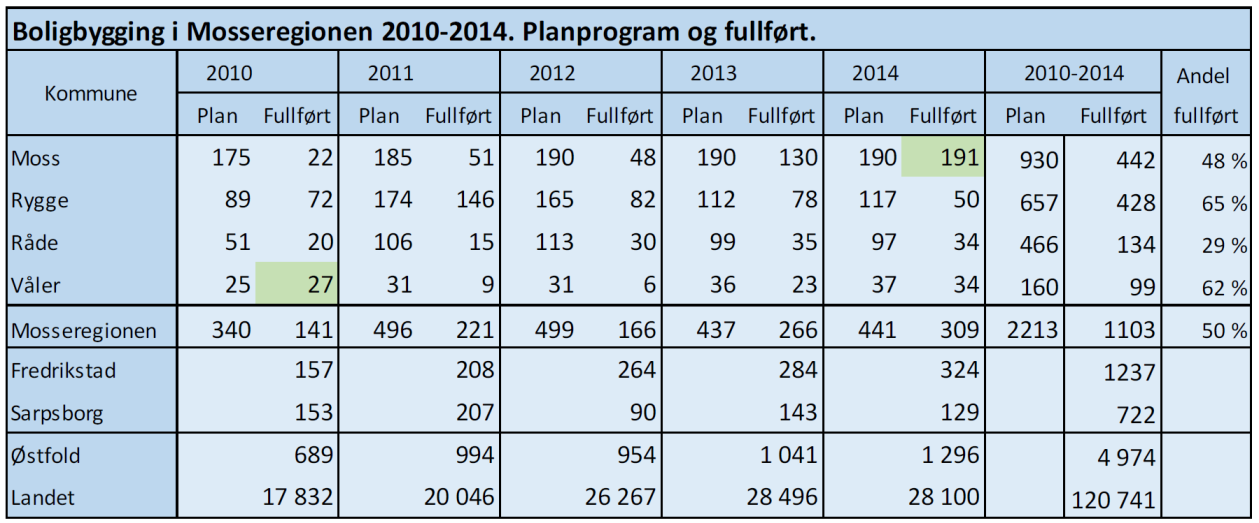 d til alle innbyggere, brukere og næringsliv. K2 skal tilby felleskap for alle og 5. 5. Utviklingstrekk og utfordringer 5.1.