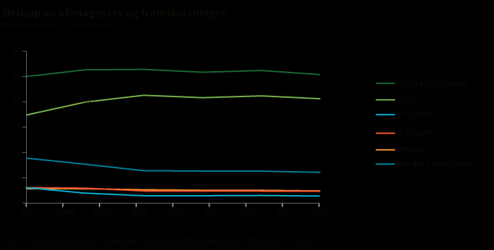 5.4. Miljø, energi og klima Utviklingstrekk: Klima- og miljøspørsmål har i større grad enn før blitt en del av bevisstheten til innbyggerne i kommunen, og det stilles høyere krav og forventninger til