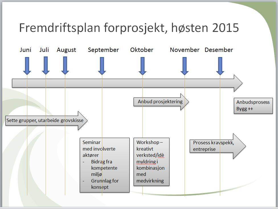 Leverandørutviklingsprogrammet (LUP), og de har takket ja til å bidra. Det betyr at måten å innhente bistand på vil bli annerledes.