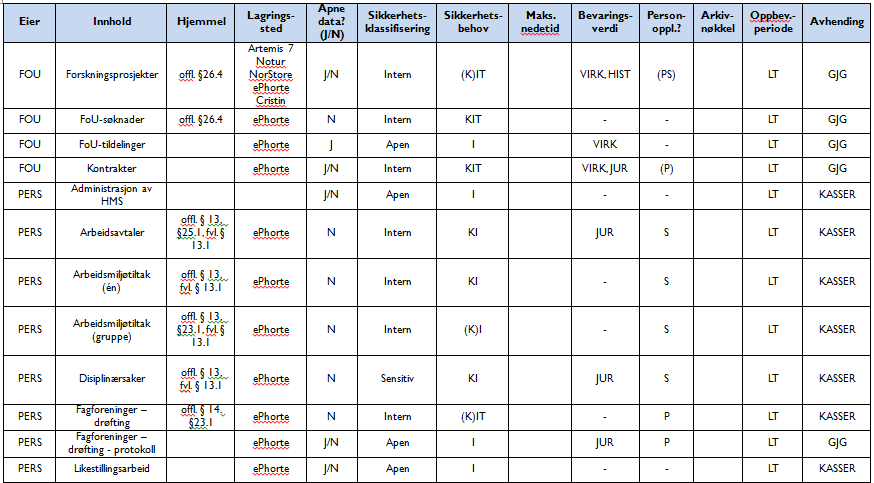 Eksempler basert på input fra