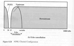 Pakke multipleksing FIFO-kø Digital Subscriber Lines Operation of ADSL using Discrete Multitone modulation (DMT) Svitsj Svitsj demultipleksing basert på adresser i pakkene (ruting) inf3190 Kjell Åge