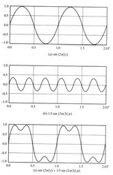 Analog og digital transmisjon Pulsforvrengning gjennom mediet forsterker analog overføring med forsterker, støy er additiv g(t) innsignal A(f) Dempning A(f) Frekvensresponsen v(t) utsignal 0% Ideell