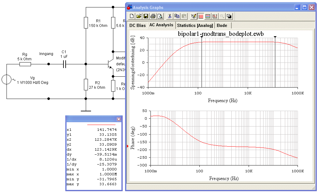 Bruk av Analysis-menyen Siden det er en lineær småsignalmodell som benyttes i beregningen, kan vi godt sette inngangsspenningen til 1V.