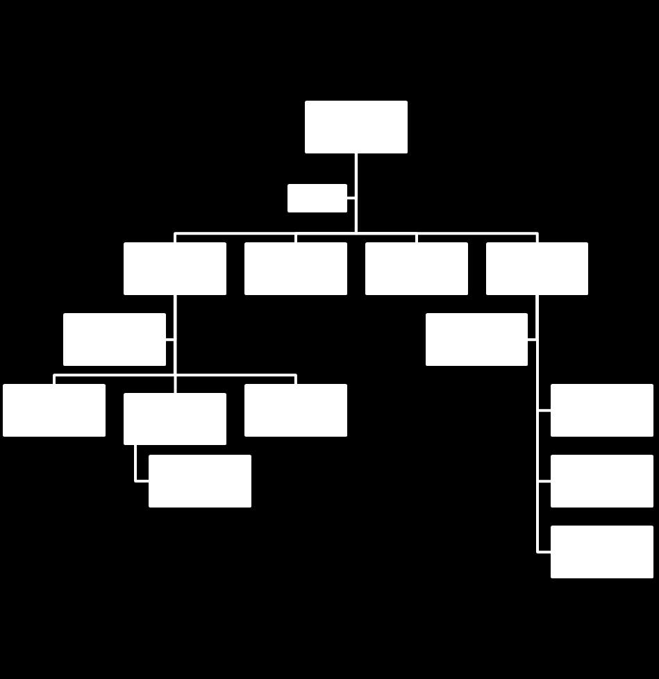 3 MÅLSETTINGER OG SYSTEM Har Hvaler kommune etablert overordnede målsettinger og et system som tilrettelegger for forvaltning, drift og vedlikehold? 3.