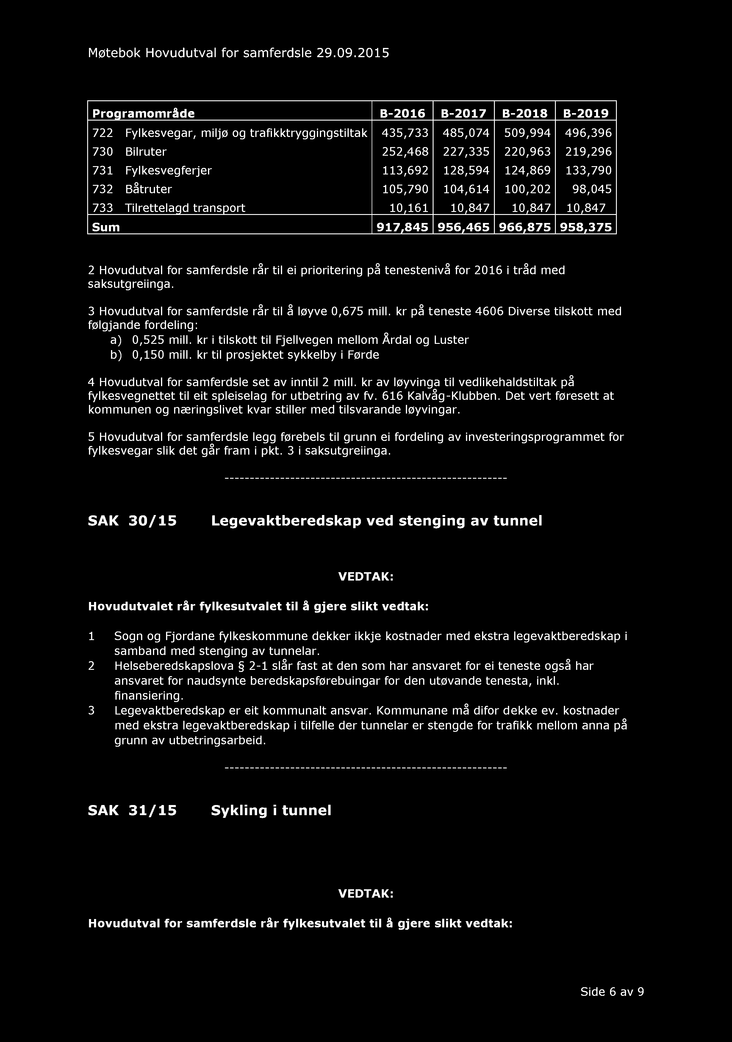 Programområde B - 2016 B - 2017 B - 2018 B - 2019 722 Fylkesvegar, miljø og trafikktryggingstiltak 435,733 485,074 509,994 496,396 730 Bilruter 252,468 227,335 220,963 219,296 731 Fylkesvegferjer