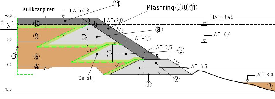 7 Spredningsforebyggende tiltak 8. Utlegging av 3. sjetétrinn for strandkantdeponi, til kt +3,5 m LAT. Plastring av sjetéfront (fra kt 0,5 til +3,5 m LAT). 9.