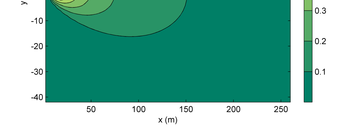 Figur 3.1. Beregnet hastighet ved bunnen (m/s) for cabincruiser (eksempel Nimbus 28