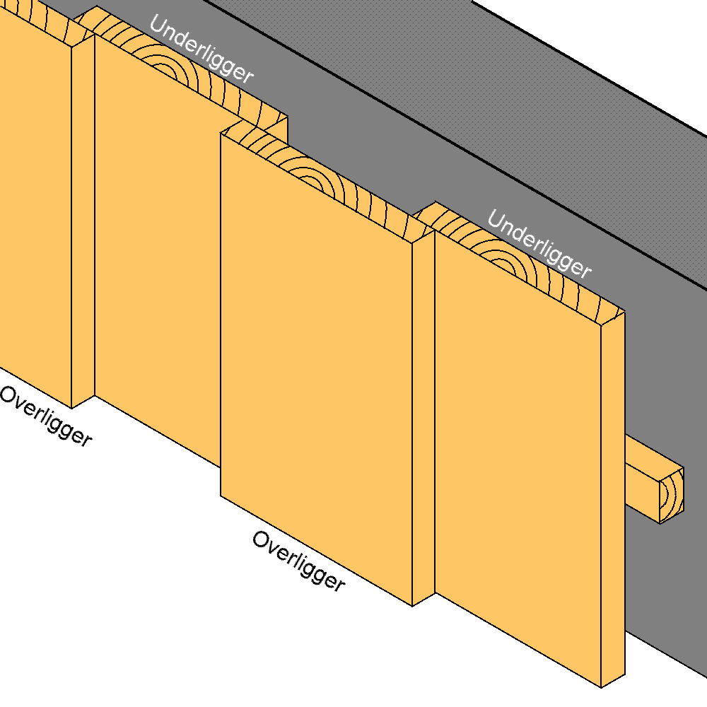 skulle på verkstedet og overføre målene til en planke av riktig dimensjon, slik at den var klar til kapping.