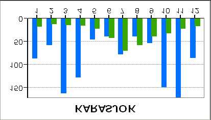 Klimatologisk oversikt Året 2011 Nedbør Utjevnet nedbørsum i prosent av normal 50-75 75-100 100-125 125-150 150-175 KLIMA