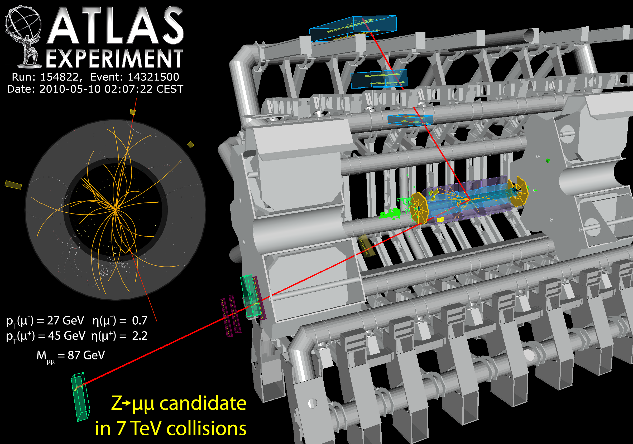 Eksempler på ATLAS-events - Z 0 µ + µ Bevegelsesmengden til myonet måles ved