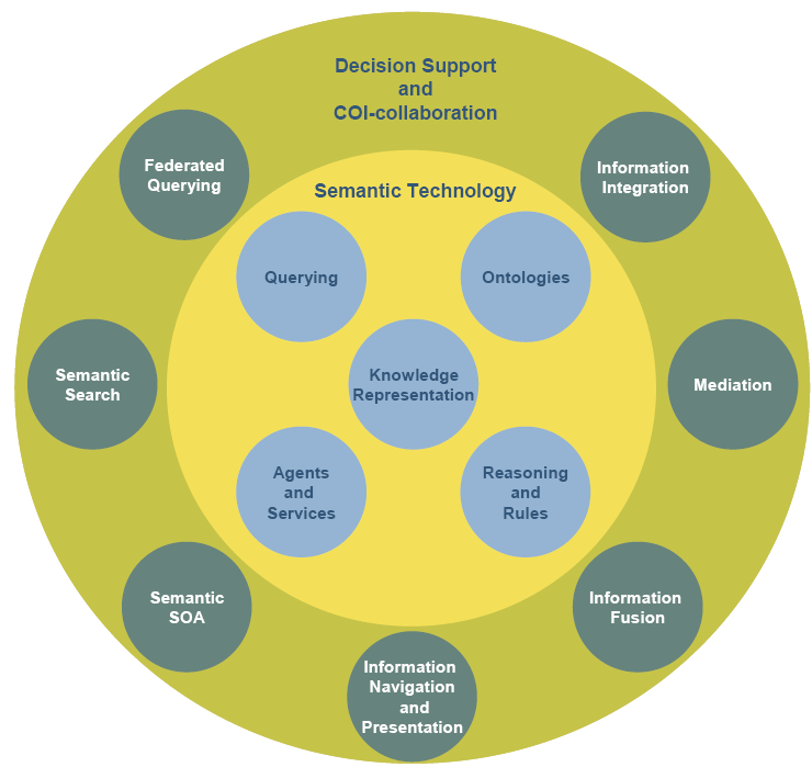 FFI: The selected capabilities shown