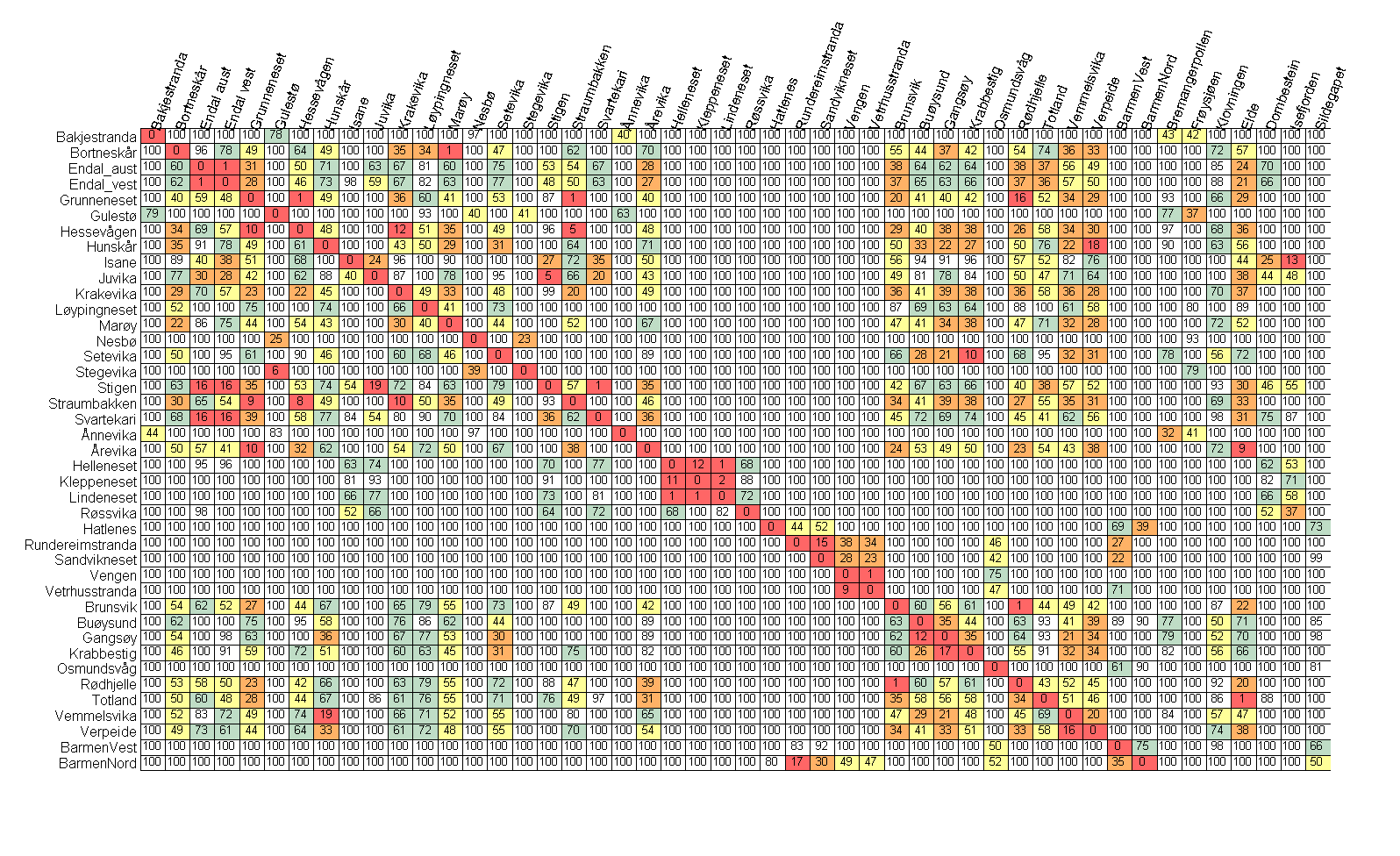 Vannkontaktnettverkfor ulike