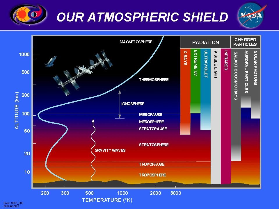 AST1010