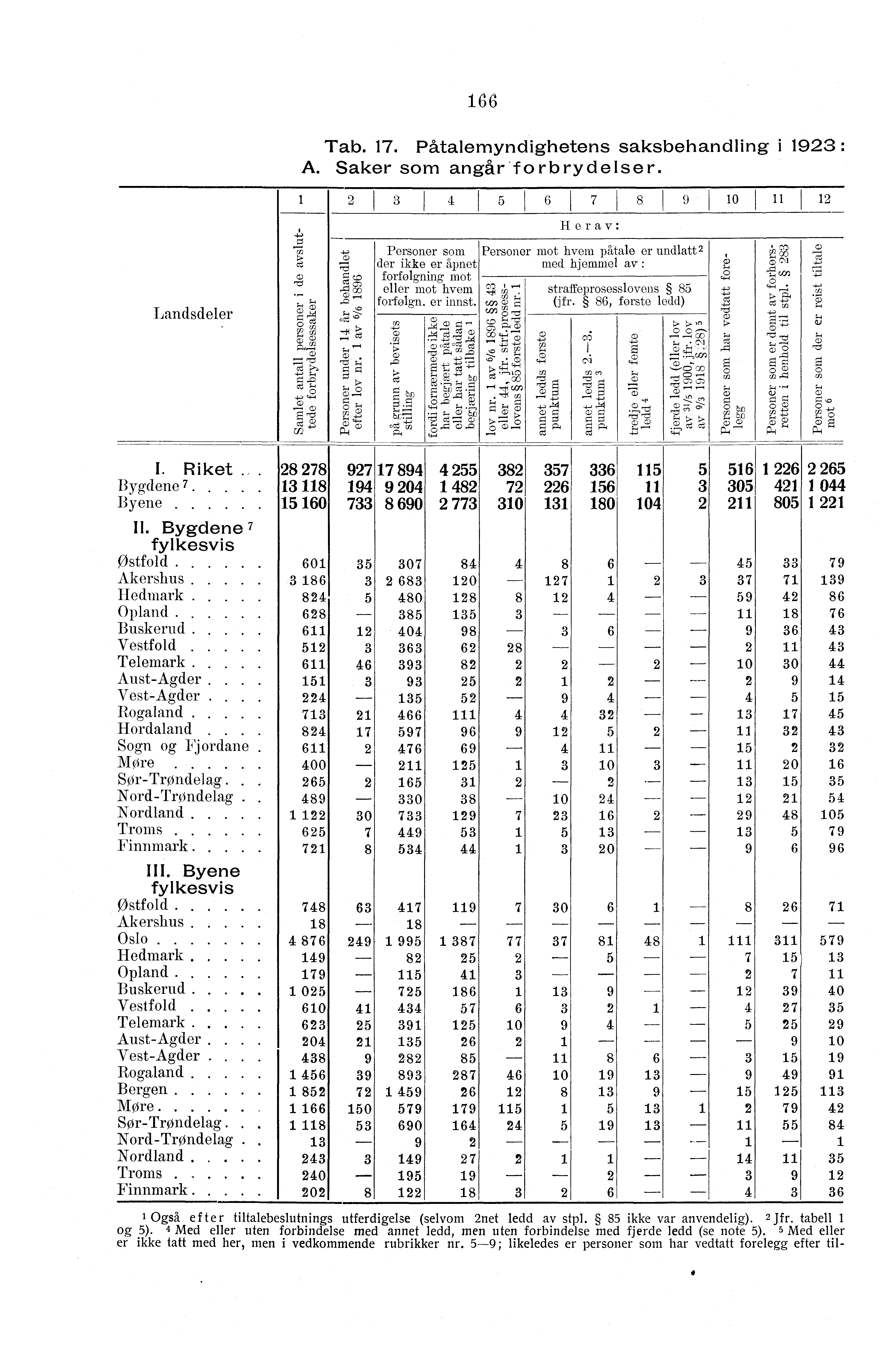 Personer soin Personer mot hvem påtale er undlatt R, der ikke er åpnet med hjemmel av : g, t c, forfolgning mot.), '-' = 8 (''' eller mot hvem straffeprosesslovens 8,i-,..i.,,_:., forfolgn. er innst.