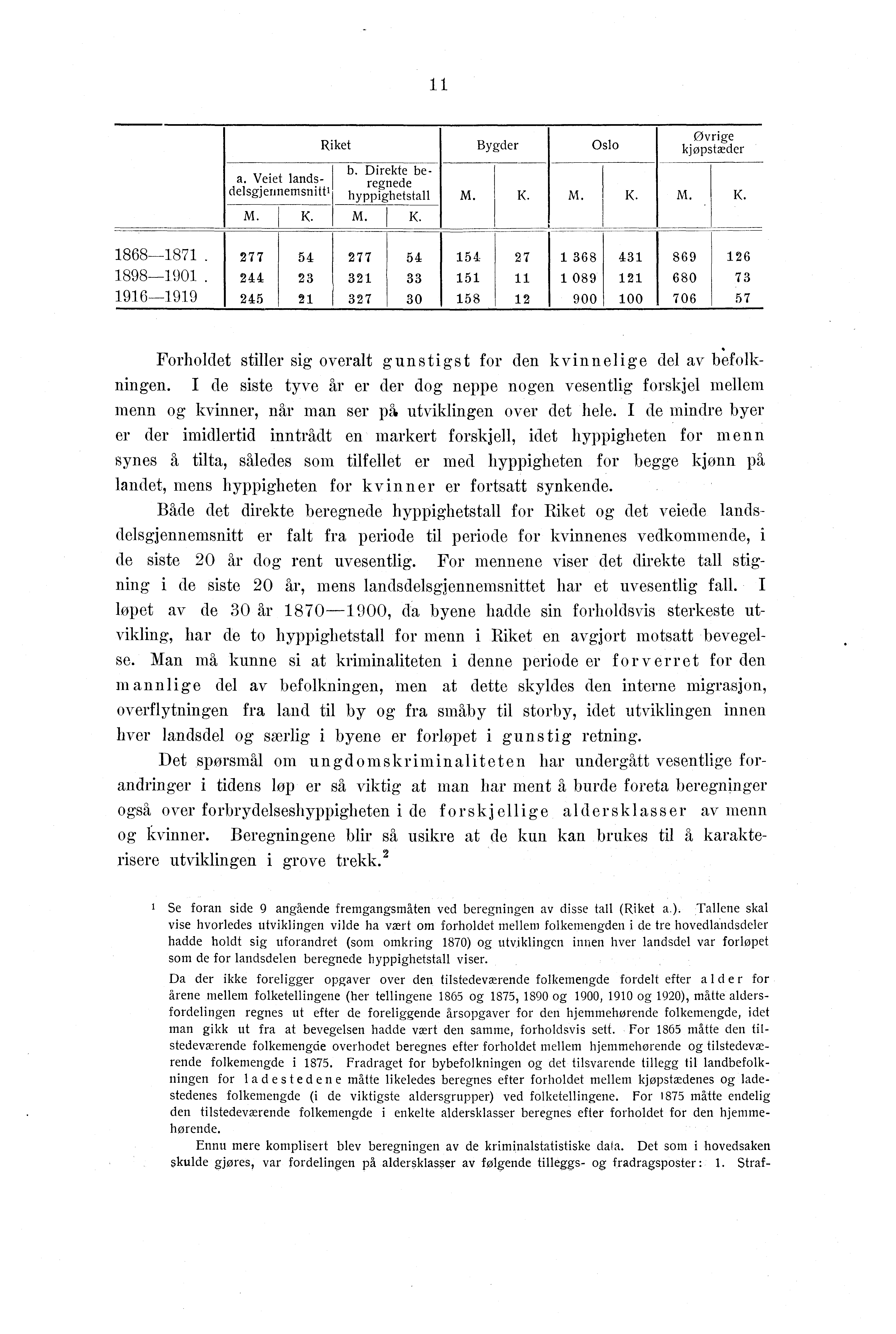 a. Veiet landsdelsgjennemsnitti M. K. Riket b. Direkte beregnede hyppighetstall M. K. Bygder Oslo øvrige kjøpstæder M. K. M. K. M. K. 88-8. 898-90.