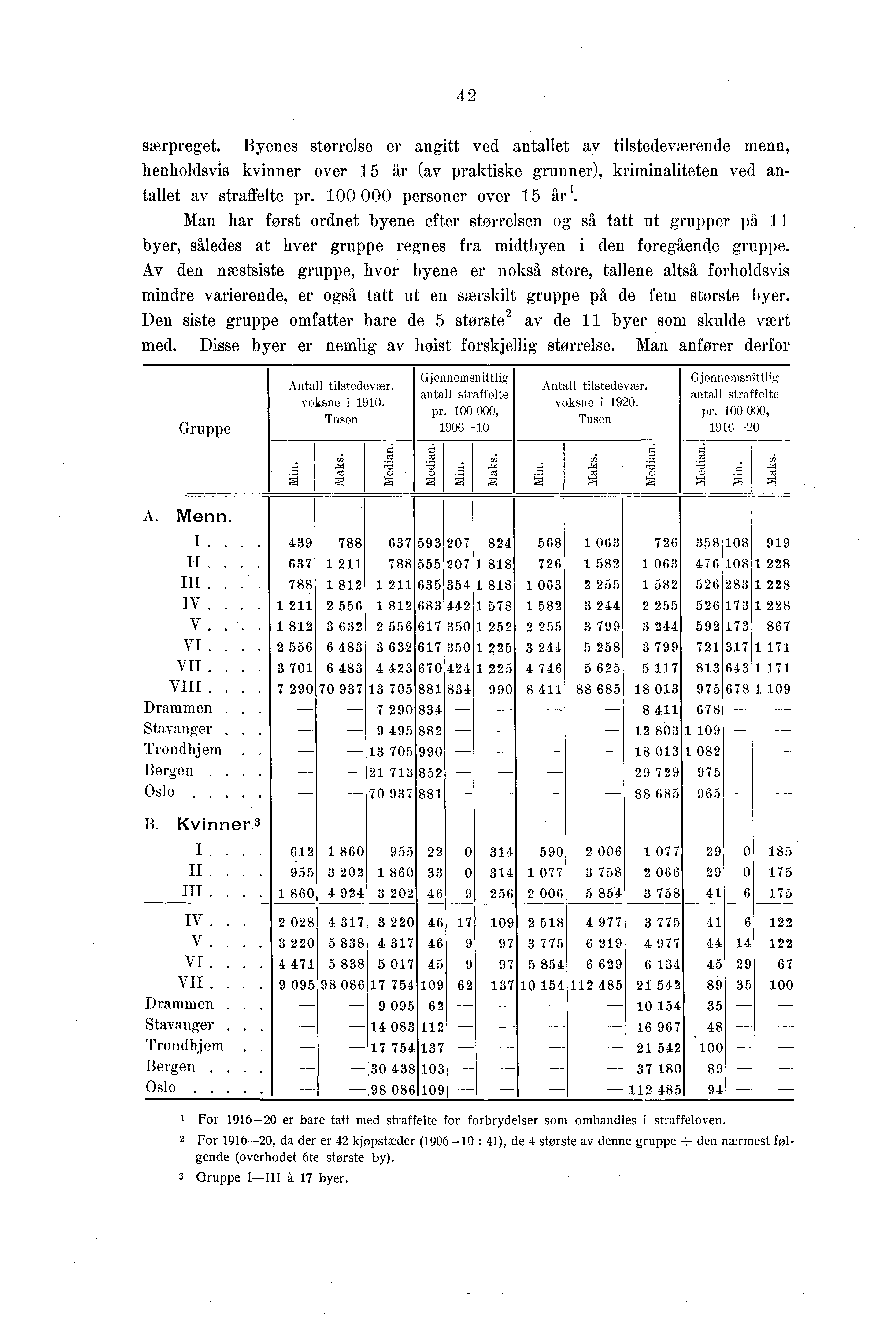 særpreget. Byenes størrelse er angitt ved antallet av tilstedeværende menn, henholdsvis kvinner over år (av praktiske grunner), kriminaliteten ved antallet av straffelte pr.