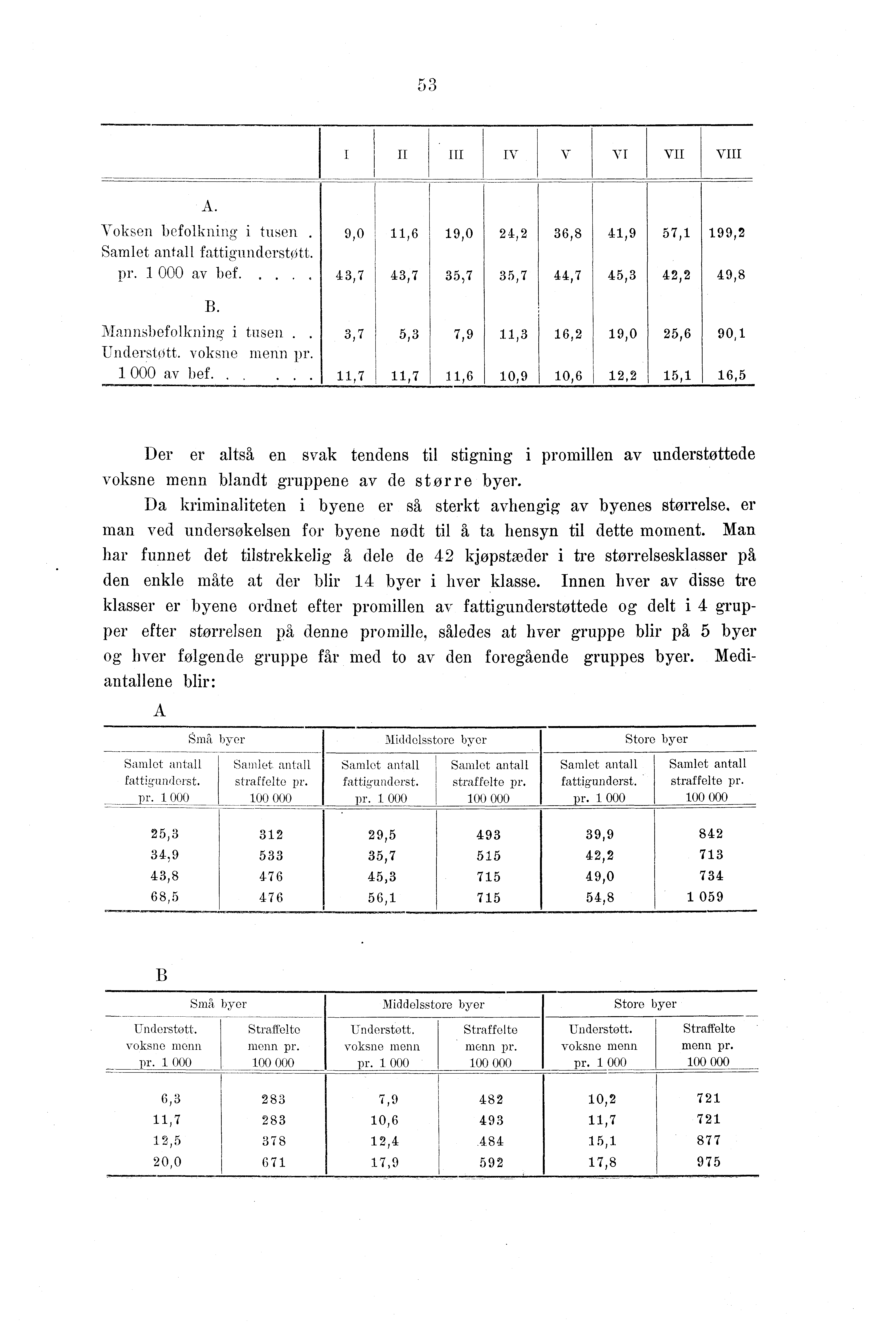 r II III Iv NT "VI VII VIII A. Voksen befolkning i tusen. 9,0, 9,0,,8,9, 99, Samlet antall fattigunderstott. pr. 000 av bef.,,,,,,, 9,8 B., Mannsbefolkning i tusen..,,,9,, 9,0, 90, Understott.