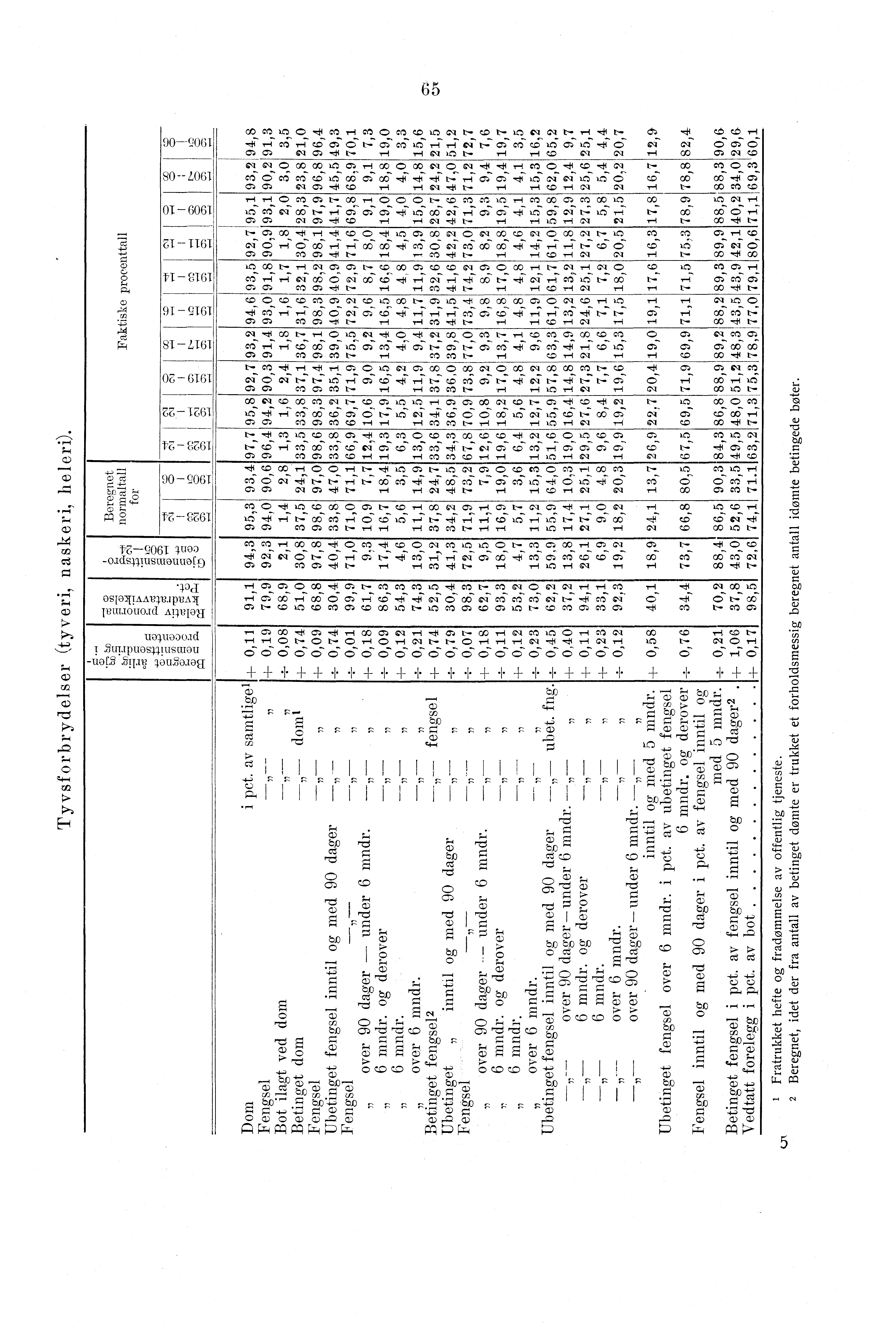 Ct ct.,r c.) Ct 90--90T 80 --,0 OT - 0 ITT n - ETT 9 - gtt 8T,T tz-90 Woo -oids.musulauuaf 9 *0, osteitaa:p.ipua[ Leuuouodd AquialT uoluaaoad uppue s!us mau --dep.llxv, 0u0.