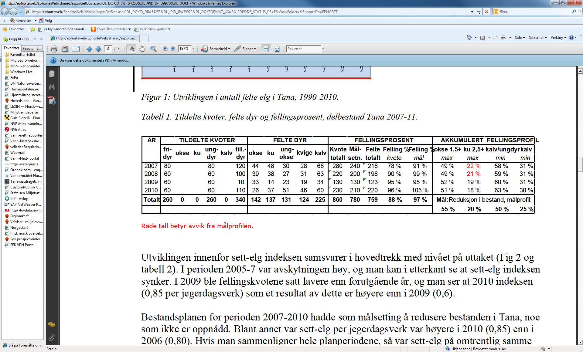 Fig. 2. Historisk utviking over felt elg i Tana kommune (1990-2010). Tabell 1. Tildelte kvoter, felte dyr og fellingsprosent, delbestand Tana (2007-2012).