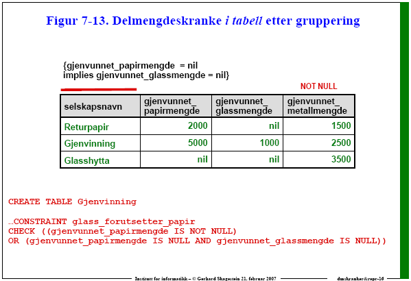 Figur 16: Delmengdeskranke i tabell etter gruppering [Skagestein 2007] Etter gruppering kan vi uttrykke det på denne måten {gjenvunnet_papirmengde = nil implies gjenvunnet_glassmengde = nil}.