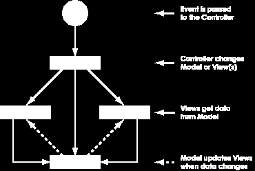 3. Skillet Modell - View 3.1.