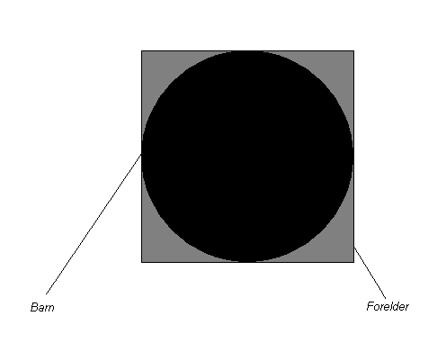 Figure 19: Draw2d sin trestruktur [Draw2d Figur] En figur kan ha en layoutmanager som kontroller størrelsen som f.eks. maksimumsbredde, foretrukket høyde etc.