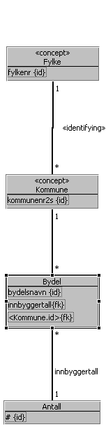 Ved forplanting dvs. hvis mottsatt side er ugruppert og har en identifiserende assosiasjon: 1.