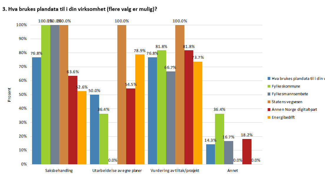 Hva brukes plandata