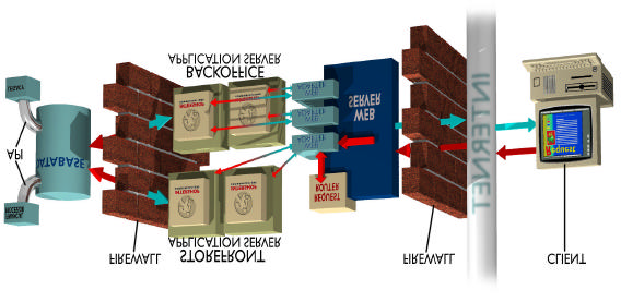 Vedlegg: An Introduction To Intershop Storefront&Backoffice A Purchase involves the following steps: When the Web server receives a request from a client, it submits the request to the Web server.