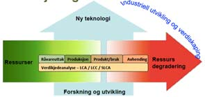 WP 3: Bedriftsrelasjoner, interaksjon og bærekraft hvordan henger det sammen?