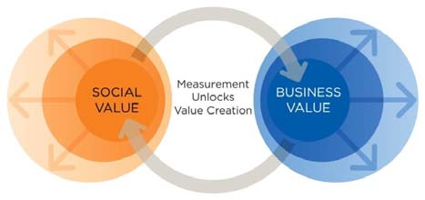 SISVI Workshop WP2 Ålesund 5/26/2016 Innovating for Shared Value: Forstå behov Generell Definer problemet Verden trenger bedre ernæring Shared Value initiativs utviklingsprosess Ha mikroernæring i