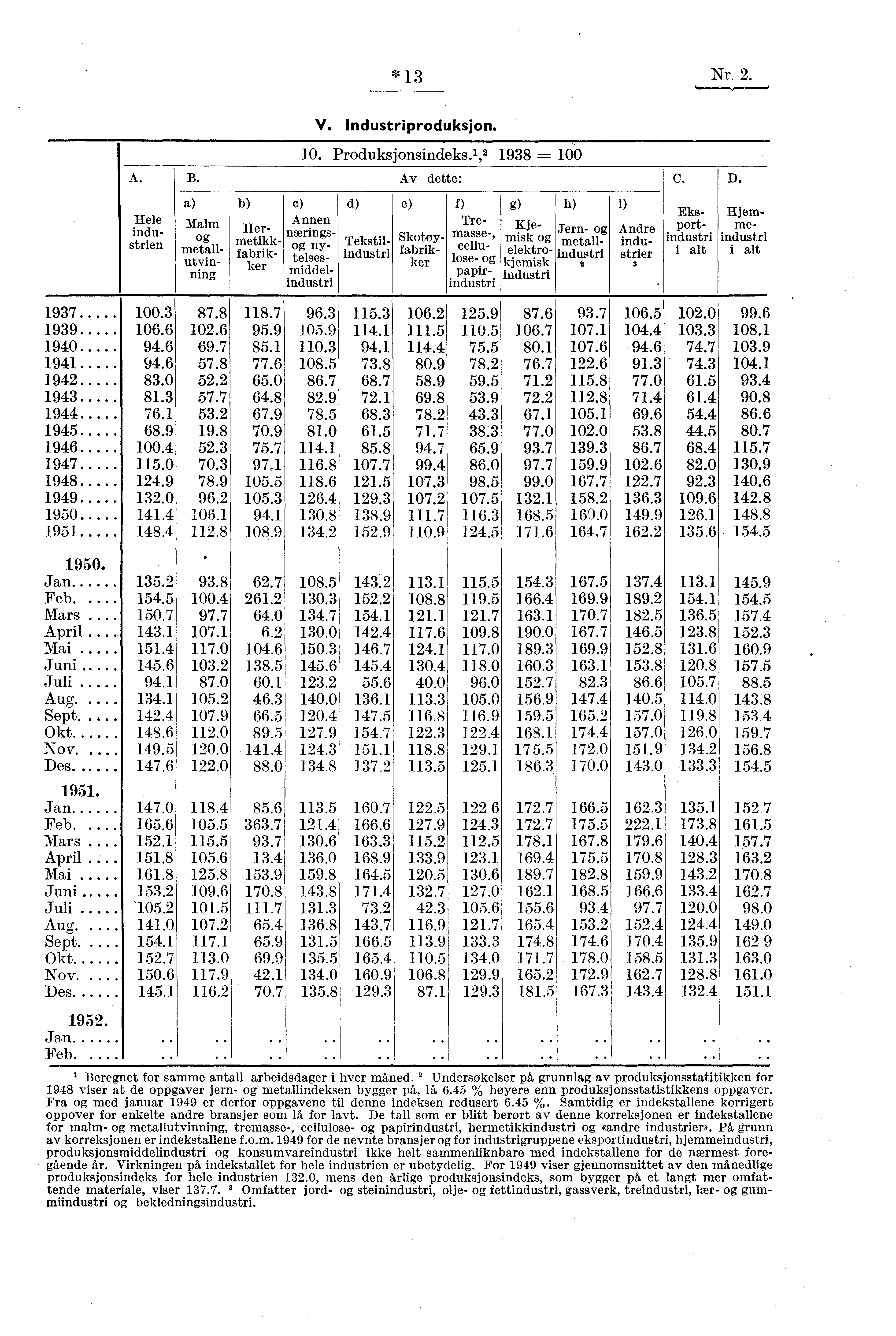 *13 Nr. 2. 'k1.1 v # V. Industriproduksjon. A. 10. Produksjonsindeks.', 2 1938 100 B. Av dette: C.