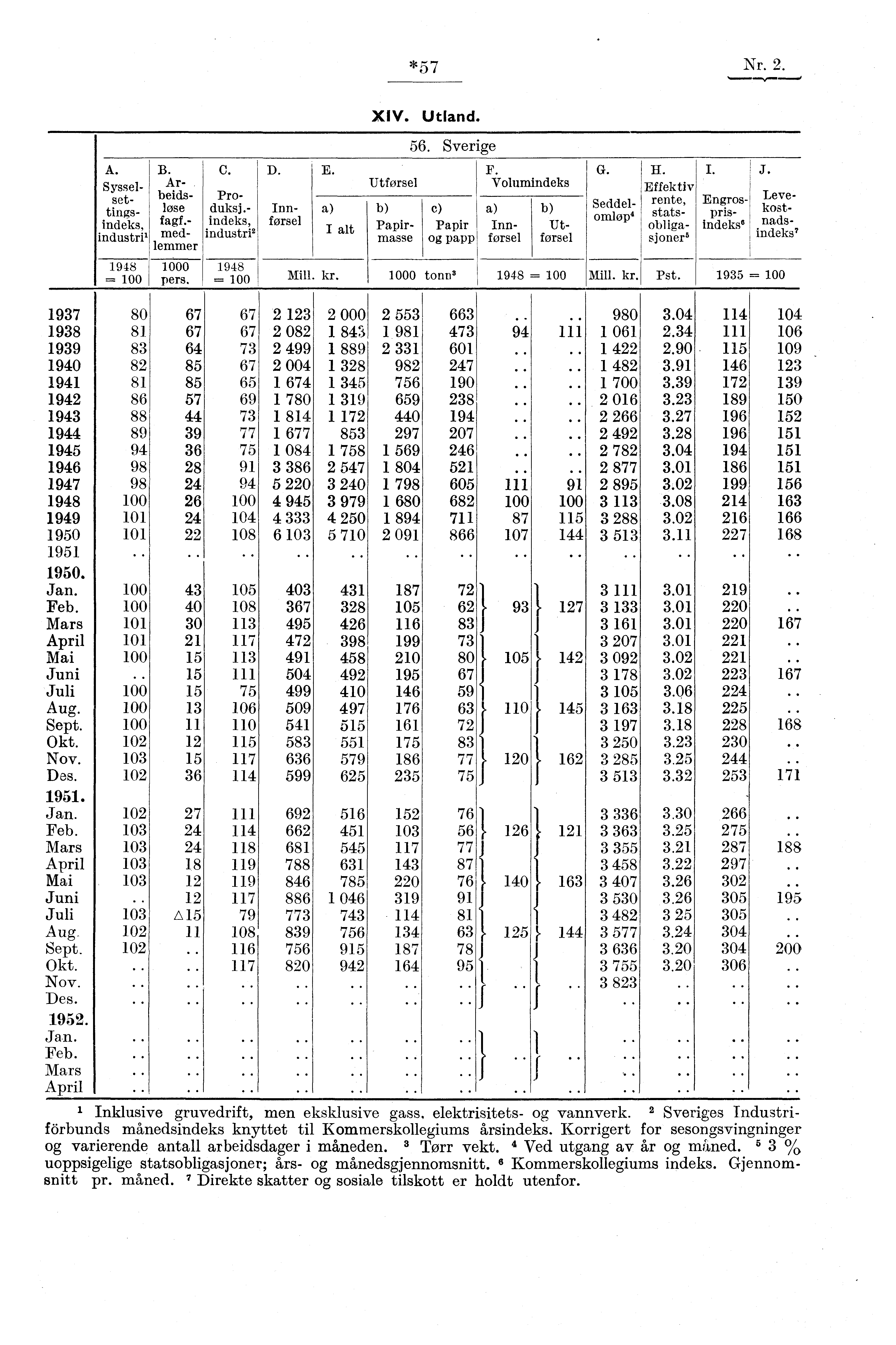 *57 Nr. 2. 1937 1938 1939 1940 1941 1942 1943 1944 1945 1946 1947 1948 1949 1950 1951 1950. Jan. Feb. Mars April Mai Juni Juli Aug. Sept. Okt. Nov. Des. Jan. Feb. Mars April Mai Juni Juli Aug Sept.