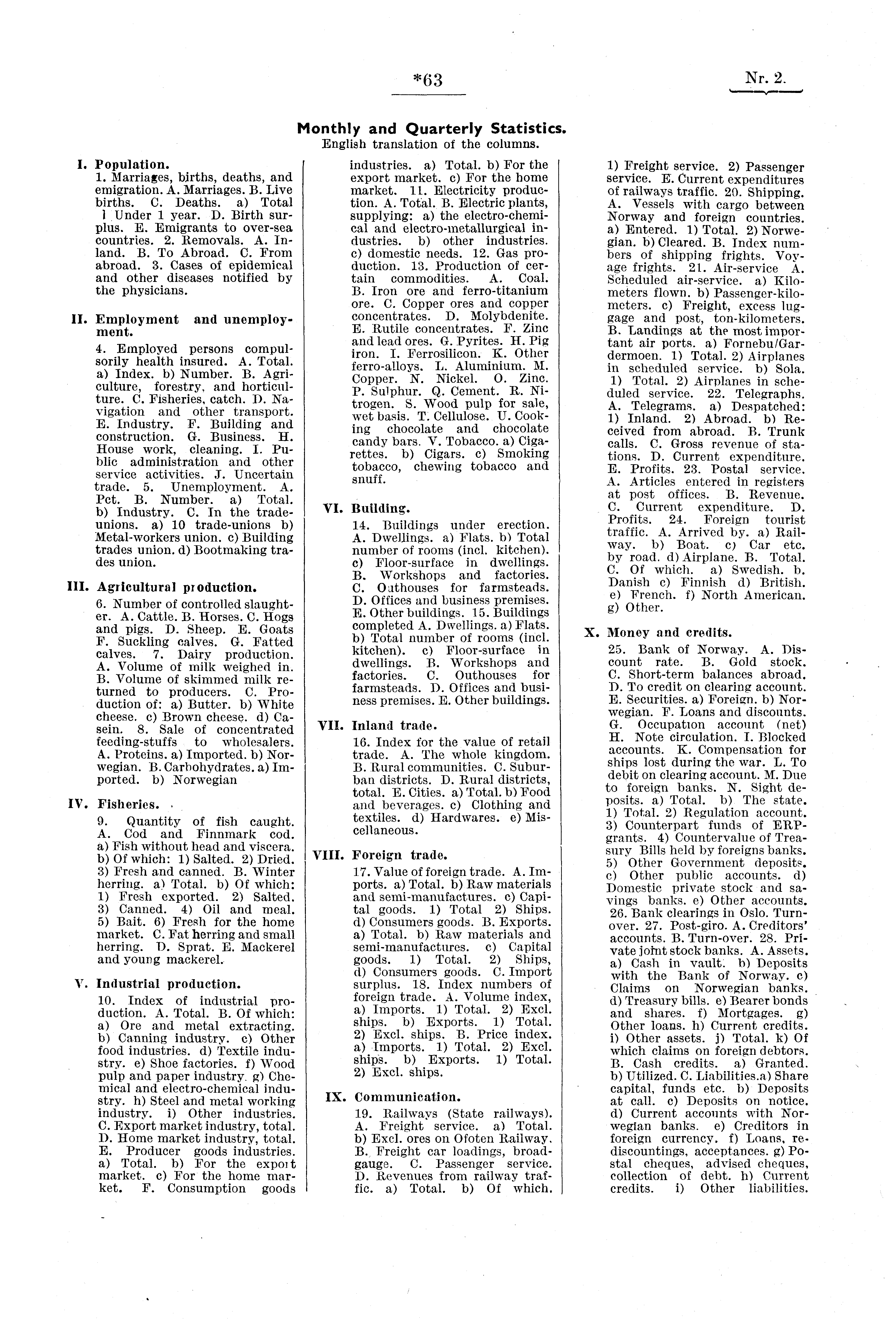 *63 Nr. 2. I. Population. 1. Marriages, births, deaths, and emigration. A. Marriages. B. Live births. C. Deaths. a) Total 1 Under 1 year. D. Birth surplus. E. Emigrants to over-sea countries. 2. Removals.