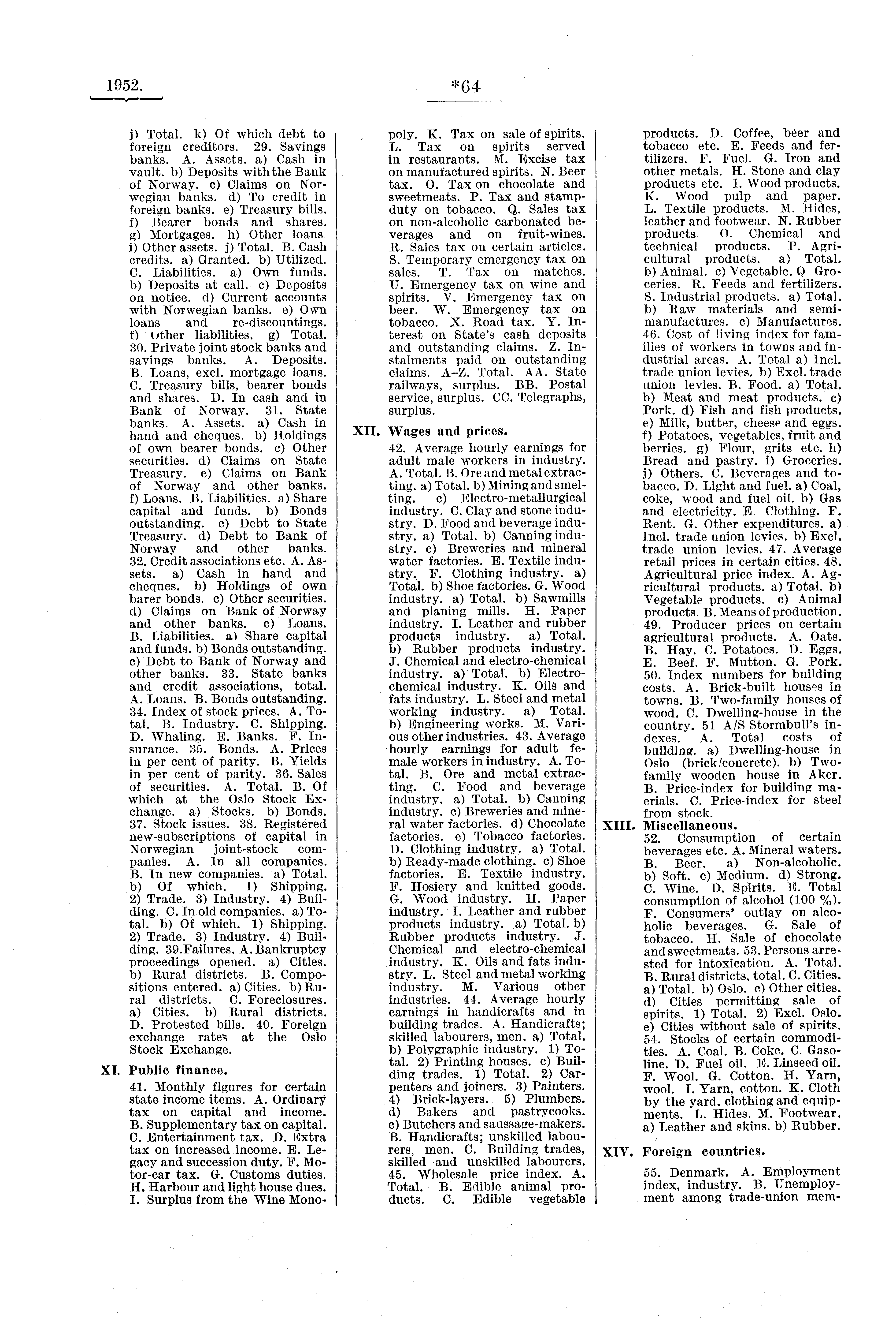 1952. *6 4 j) Total. k) Of which debt to foreign creditors. 29. Savings banks. A. Assets. a) Cash in vault. b) Deposits with the Bank of Norway. c) Claims on Norwegian banks.