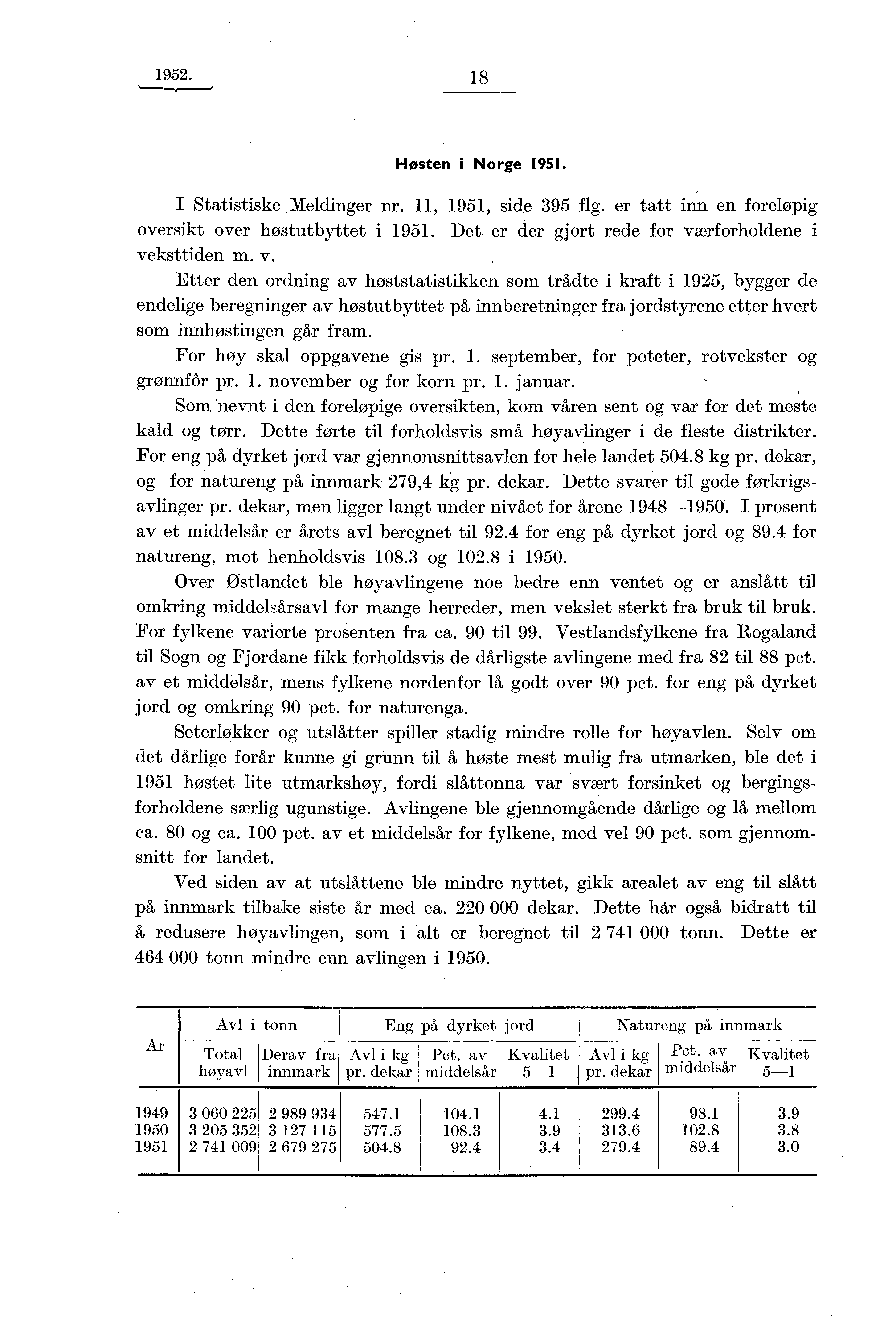 1952. 18 Hosten i Norge I Statistiske Meldinger nr. 11, 1951, side 395 flg. er tatt inn en foreløpig oversikt over høstutbyttet i Det er der gjort rede for væ