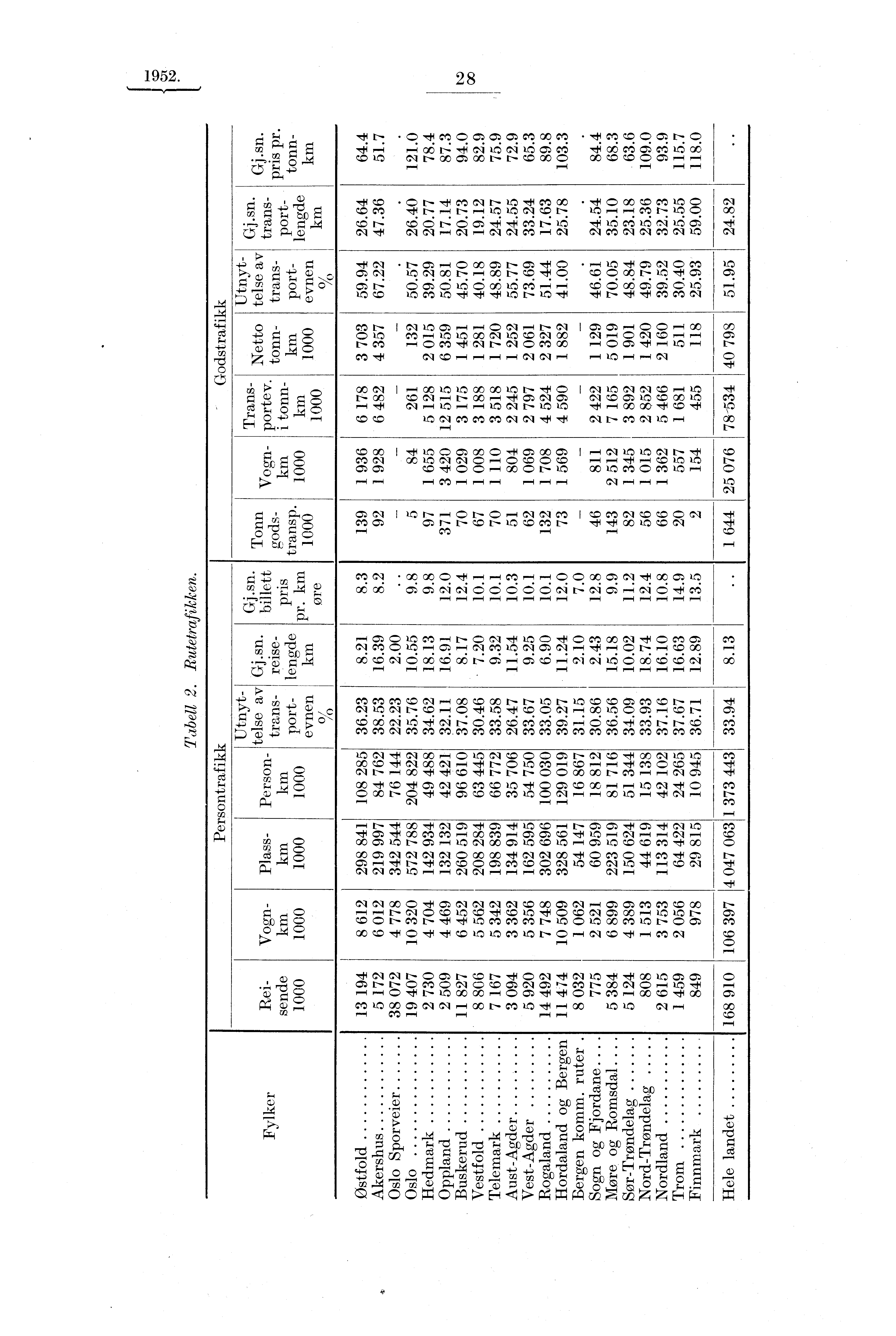 1952. 28,,f t- C>,f ot C> cn cn cn ct oo ct,f Ot QD 0 (M C C:t cn P. z g.., t,t r. r.,,,.cn 06 1-.: 4 Giei Gqi ei Ci 06 4 06 06 cr; 06 46 od (:),-. CO et CI C OC Ot GO C t'- CZ OC 0 GC C.0,...0 0 CZ r.