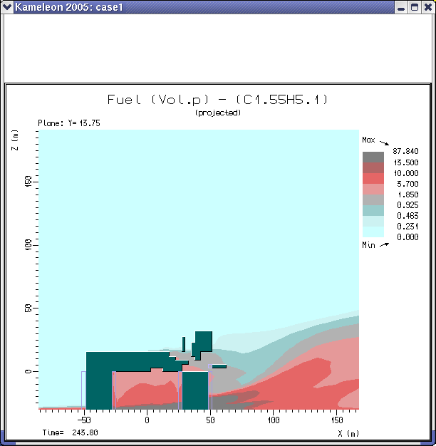 Eksponering av plattformer, fartøyer yer.