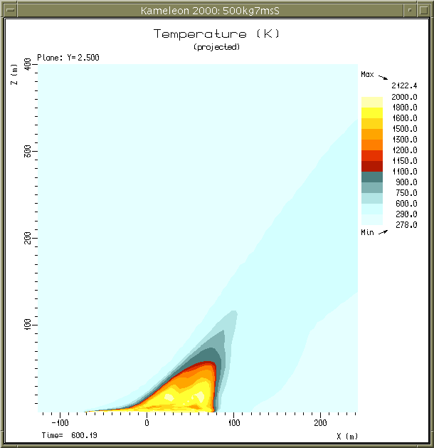 T = 600 s