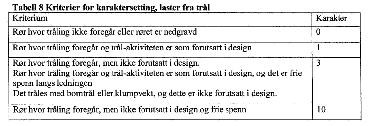 Anbefalte feildata for rørledninger, r rledninger, 2005