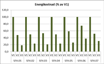 Fremtidig utvikling i energiforbruk og CO 2 -utslipp fra Norges boligmasse 11