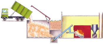 Vedlegg 3: Generell informasjon om alternative teknologier for energibærere Faste biobrensler Bioenergi er en viktig fornybar energiressurs som er lite utnyttet.