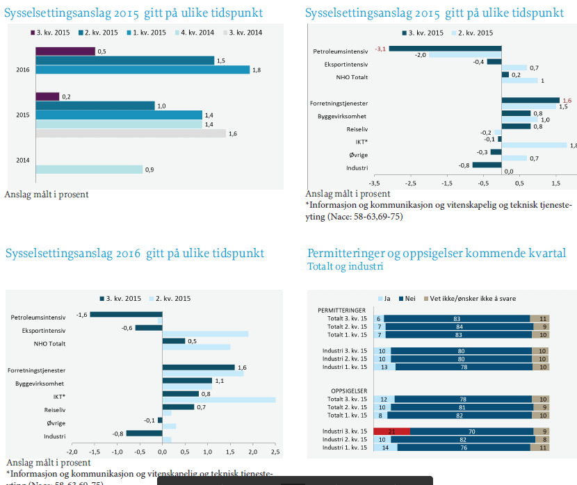 Norge NHOs