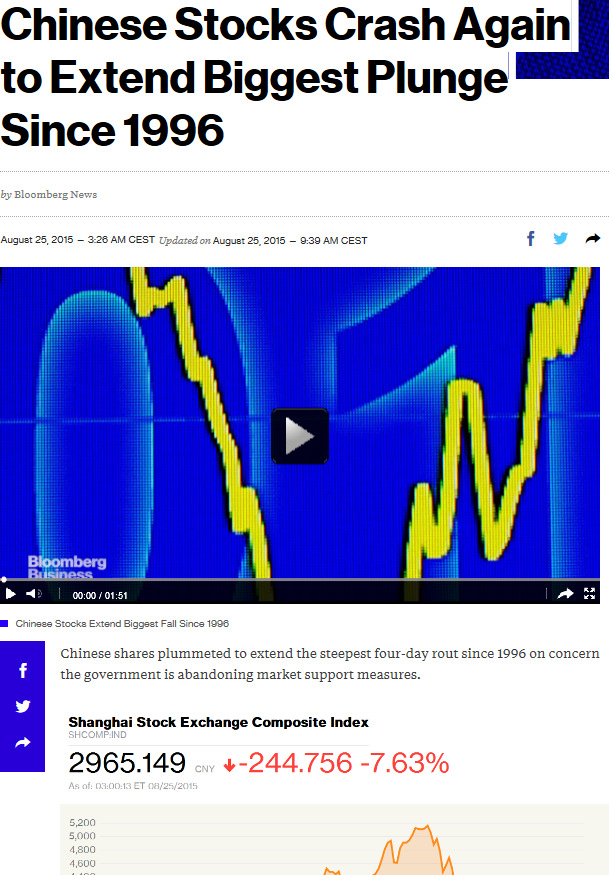 Markedsuro har kommet noe ned igjen, men fortsatt høy usikkerhet i oljemarkedet 110 United States, CBOE, Close, USD 100 90 Percent 80 70 60 50 Indeks for usikkerhet i aksjemarkedet (VIX) Indeks for