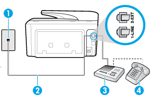 Figur 5-10 Eksempel på parallellsplitter Slik konfigurerer du skriveren med et DSL/ADSL-modem på datamaskinen 1. Få et DSL-filter fra DSL-leverandøren.