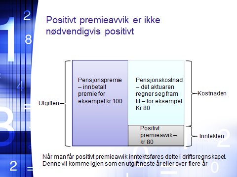 Randaberg kommune har forholdsvis lite premieavvik. Premieavvik blir ført som kostnad over 7 år (tidlegare 10-15år).