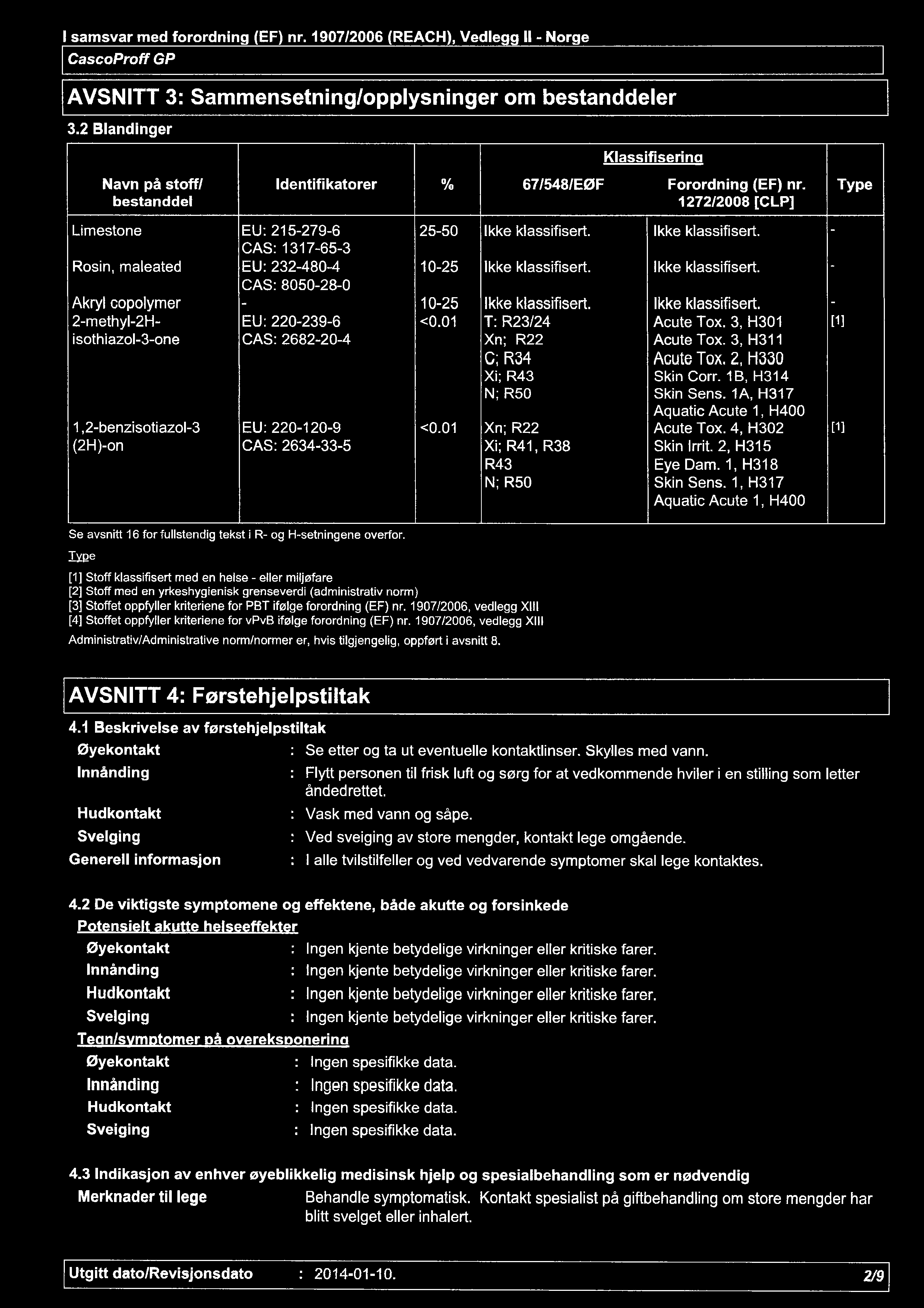 AVSNITT 3: Sammensetning/opplysninger om bestanddeler 3.2 Blandinger Navn på stoff/ bestanddel Identifikatorer % 67/548/EØF Klassifiserina Forordning (EF) nr.