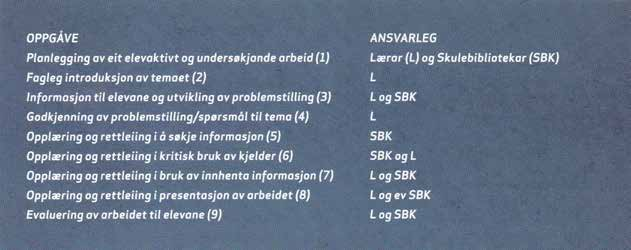 Nyttar havet som læringsressurs Bergsøy skule vil at skulebiblioteket skal vere ein ressurs i fleire fag, og elevane på kvart trinn skal årleg gjennomføre eit tverrfagleg prosjekt der ressursane i