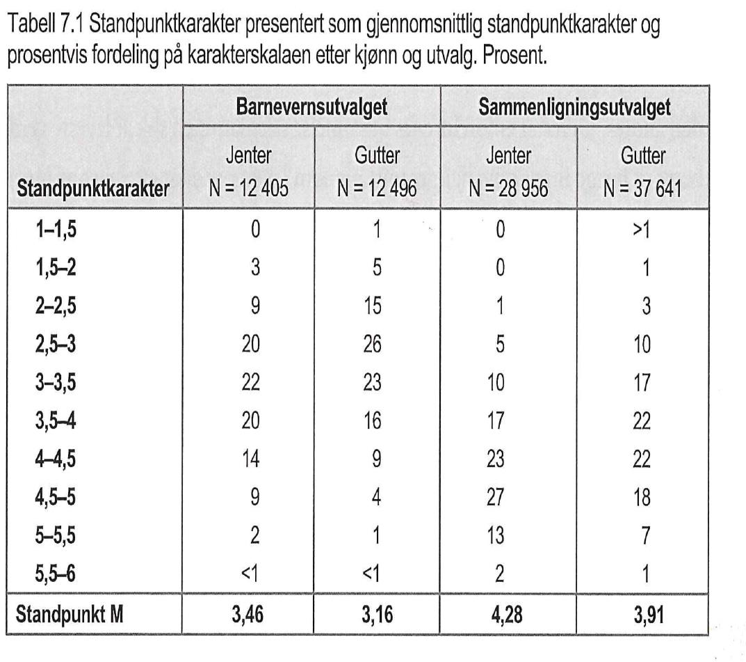 Ungdom utsatt for omsorgssvikt hvordan