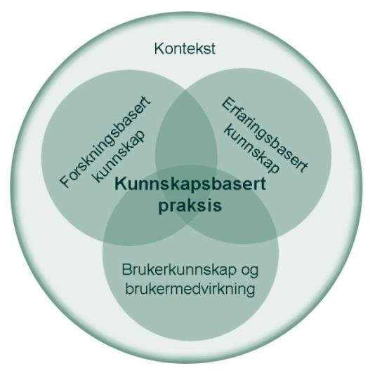 v2.4-26.02.2014 Nasjonalt råd for kvalitet og prioritering Dato: 05.05.2014 Saksnr.